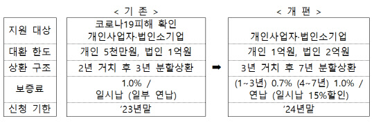 금융위원회 제공